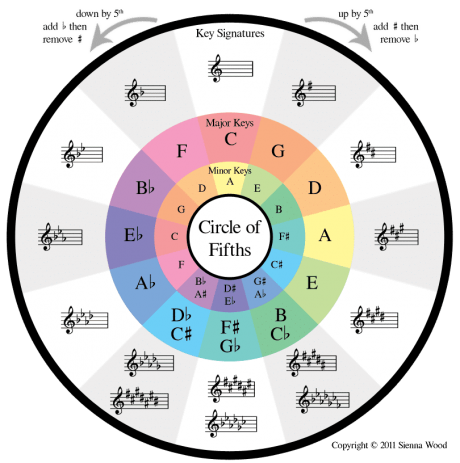 circle_of_fifths_colors